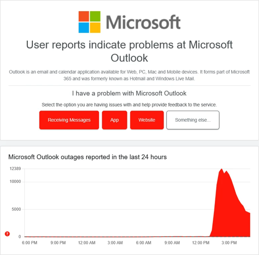 screenshot of https://downdetector.com/status/outlook/