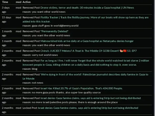 modlog